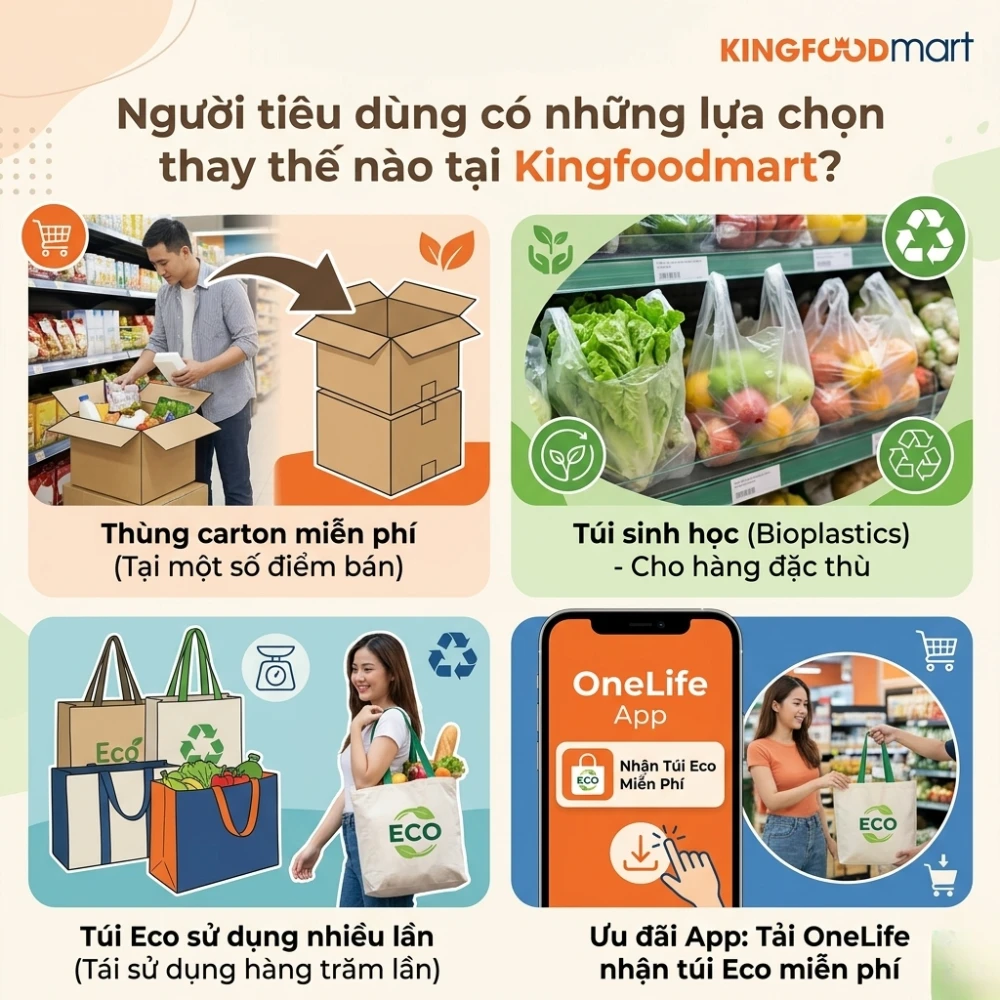 Người tiêu dùng có những lựa chọn thay thế nào tại Kingfoodmart?