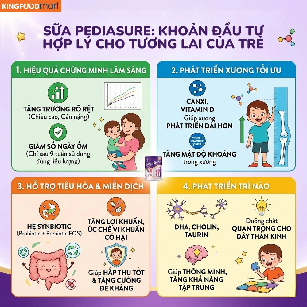 Công thức Triple Sure cải tiến giúp bé phát triển toàn diện cả thể chất lẫn trí tuệ.
