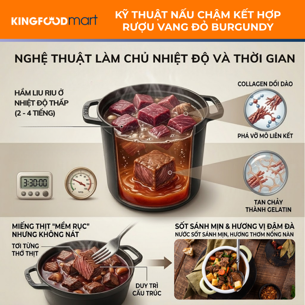 Kỹ thuật slow-cook trong cách làm bò hầm rượu vang giúp từng thớ thịt bò hầm kiểu Pháp mềm rục, tan chảy trong miệng.
