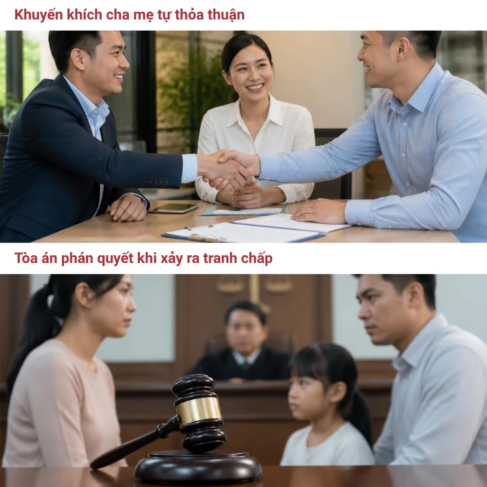 Nguyên tắc chung về quyền nuôi con và giải quyết tranh chấp tại tòa án. (Ảnh được tạo bởi AI)