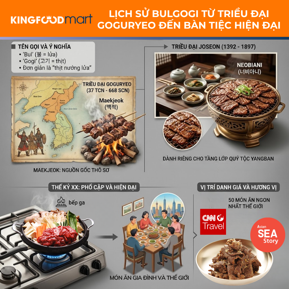 Nguồn gốc tên gọi Bulgogi từ các triều đại Hàn Quốc đến bàn tiệc hiện đại và thế giới.