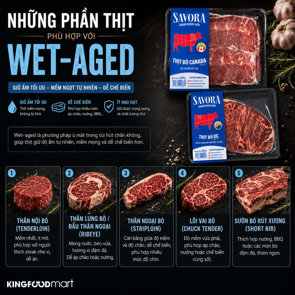 Thịt bò dry-aged và wet-aged
