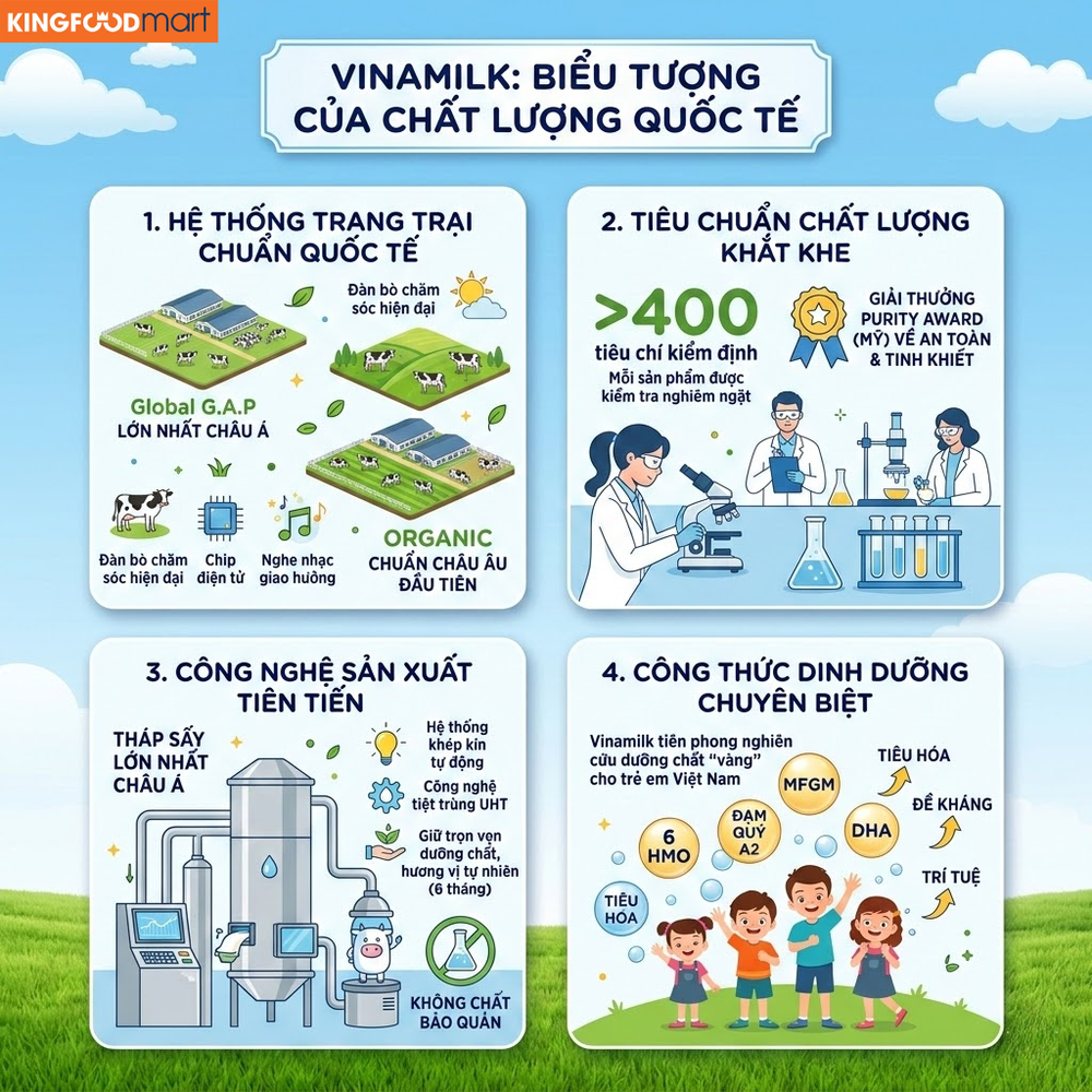Lựa chọn mua sắm tại các cửa hàng chính hãng hoặc hệ thống siêu thị lớn giúp người tiêu dùng an tâm về nguồn gốc và mức giá niêm yết.