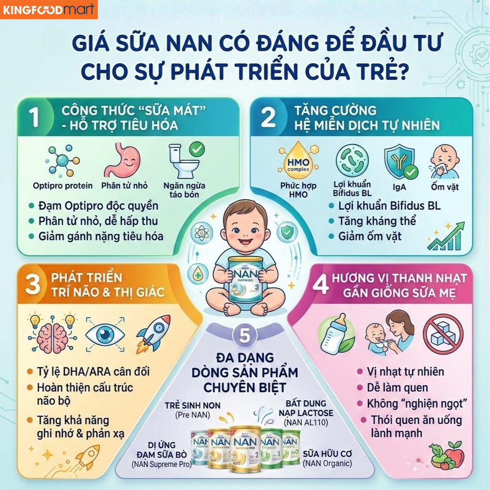 Sữa NAN cung cấp dưỡng chất thiết yếu giúp bé phát triển toàn diện về thể chất và trí tuệ.