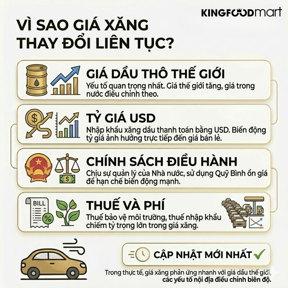Giá xăng hôm nay bao nhiêu 1 lít?