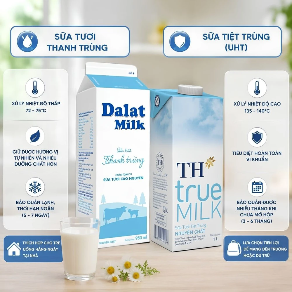 So sánh sữa tươi thanh trùng và sữa tiệt trùng cho học sinh để chọn đúng nhu cầu. (Ảnh được tạo bởi AI)