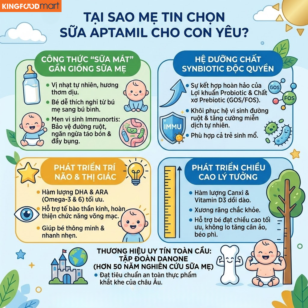 Sữa Aptamil được hàng triệu bà mẹ tin dùng nhờ vị nhạt thanh khiết như sữa mẹ và hệ dưỡng chất Synbiotic độc quyền giúp bé tiêu hóa khỏe, tăng đề kháng.